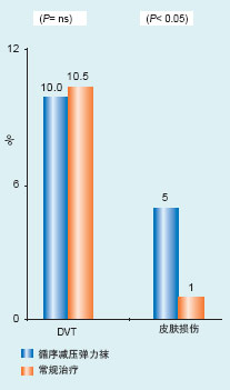 CLOTS Trial 1